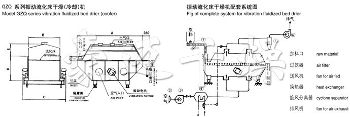 振動流化床干燥機(jī)結(jié)構(gòu)示意圖 振動流化床干燥機(jī)結(jié)構(gòu)示意圖