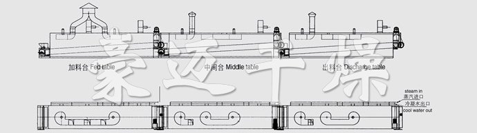 DWC系列脫水蔬菜帶式干燥機(jī)結(jié)構(gòu)示意圖 DWC系列脫水蔬菜帶式干燥機(jī)結(jié)構(gòu)示意圖